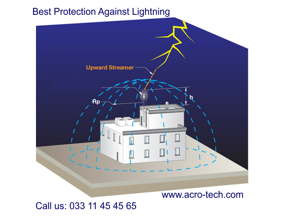Image result for lightning protection